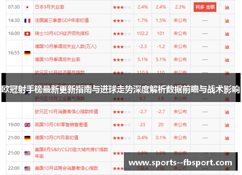 欧冠射手榜最新更新指南与进球走势深度解析数据前瞻与战术影响